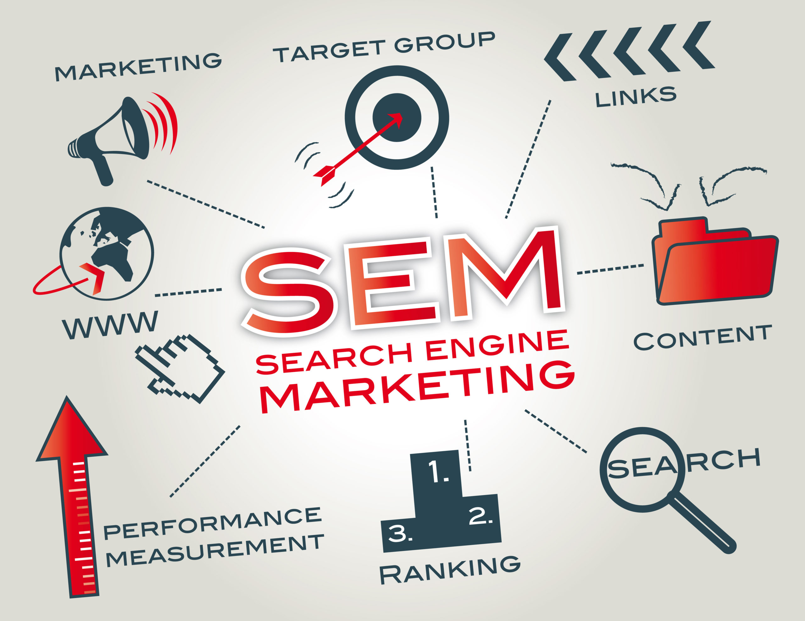 Search-Engine-Marketing